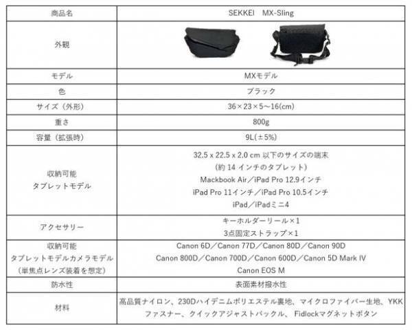 拡張するスリングバッグ「SEKKEI MX-sling」　Makuakeにて10月17日(火)にプロジェクト開始！
