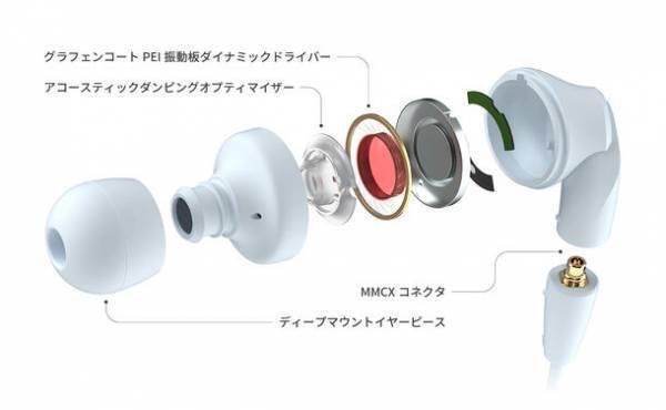 精密な描写力と重低音を誇るVOLTシリーズのハイグレードモデル　ハイレゾワイヤードイヤホン「HP-NHR41」を10月下旬より発売！