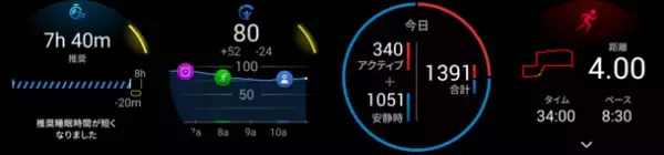 Garminアンバサダーに朝比奈 彩さんが就任　2023年10月18日(水)よりメッセージ動画公開
