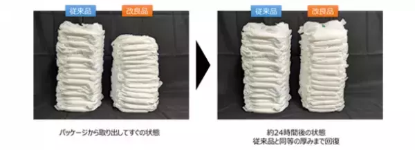 大人用紙パンツに“超音波で接合する技術”を採用　『ライフリー うす型軽快パンツ』新改良