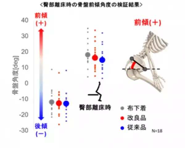 大人用紙パンツに“超音波で接合する技術”を採用　『ライフリー うす型軽快パンツ』新改良