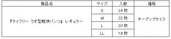 大人用紙パンツに“超音波で接合する技術”を採用　『ライフリー うす型軽快パンツ』新改良