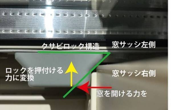 窓を開けて換気しながら施錠可能！廃プラから造った防犯二重ロック「LEGLOCK」の一般発売開始