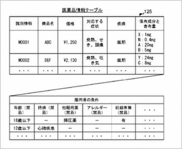 ウィルベース、OTC(一般医薬品)選定支援システムのアルゴリズムについて特許を取得　～ 短時間かつ正確に最適な医薬品の選定を支援 ～