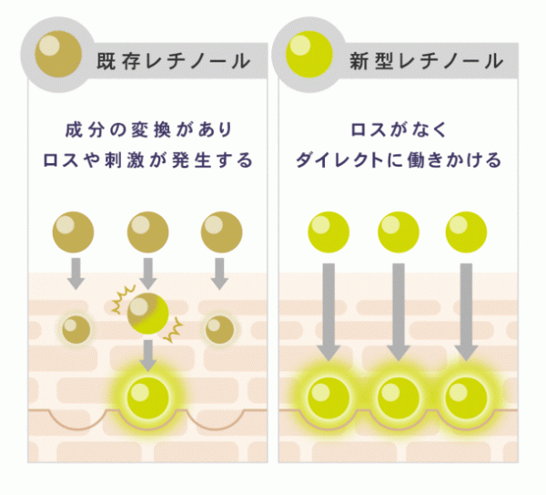 ［新型レチノール*1×ヒト型セラミド3種配合］攻め＆守りの同時スキンケア！睡眠中にキメを整える集中型ナイトクリーム「プリュ セラミドレチノ ナイトクリーム」11月1日より発売