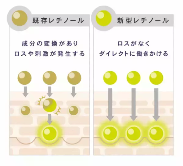 ［新型レチノール*1×ヒト型セラミド3種配合］攻め＆守りの同時スキンケア！睡眠中にキメを整える集中型ナイトクリーム「プリュ セラミドレチノ ナイトクリーム」11月1日より発売