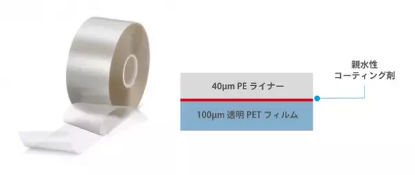 体外診断用デバイス向け親水性フィルムに高性能仕様が登場！～マイクロ流路チップを用いた測定を高速化～