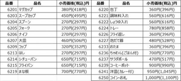 おままごとの定番「Party Queen」間もなく40周年！7年ぶりのリニューアルチェンジ　2023年10月10日メーカー出荷開始