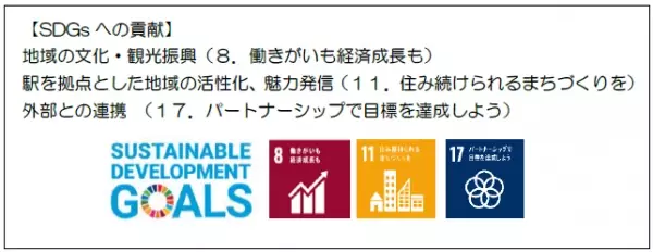 近畿日本鉄道×藤井寺駅藤井寺駅美装化記念藤井寺市の魅力を発信するスタンプラリーを開催します！