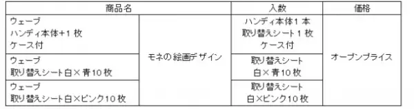 お掃除用品『ウェーブ』、モネの絵画を採用した期間限定品を新発売