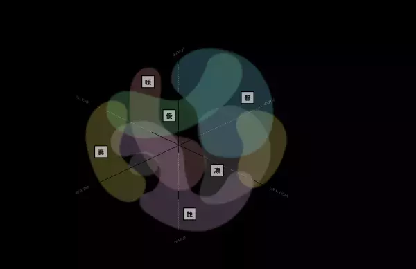 積水ハウス、暮らしの体験型ミュージアム「Tomorrow’s Life Museum」のモデルハウスが感性をデザインする提案システム life knit design を取り入れて10月に全棟リニューアル