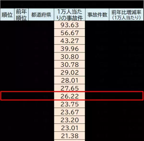 ＜自転車の安全利用促進委員会レポート＞宮崎県教育委員会主催「令和5年度県立学校・私立学校生徒指導主事連絡協議会」にて「自転車通学指導セミナー」を初開催　宮崎県内の高等学校等の教職員約70名が参加