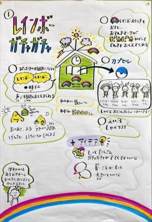 “おもちゃ×ダイバーシティ”子ども主体で考える新しいおもちゃのアイデア創出プロジェクト、始動