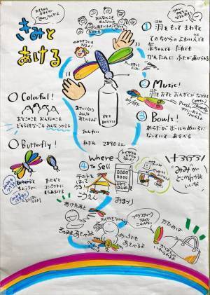 “おもちゃ×ダイバーシティ”子ども主体で考える新しいおもちゃのアイデア創出プロジェクト、始動