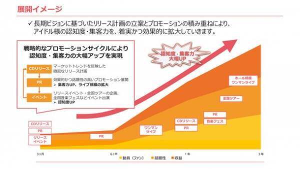 新アイドル支援特化型レーベル発足！本レーベル第1弾としてコンピレーションCD「アイドルチャージ　Vol.1」を12月26日(火)に発売予定