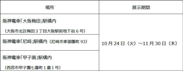 絵画コンクール「ぼくとわたしの阪神電車」結果発表！大賞に輝いたのは神戸市の檜山 大翔(ひやま ひろと)さん（小学6年生）