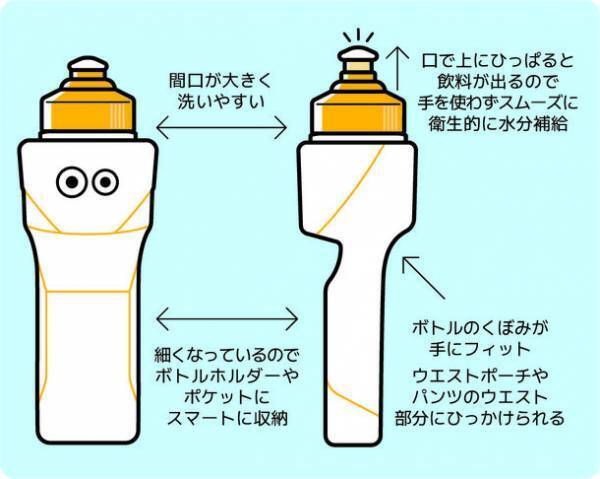 “11月22日発売” 歩きながら、走りながら、スムーズに水分補給！「NEWランニングボトルシェイクハンズ」がリニューアル