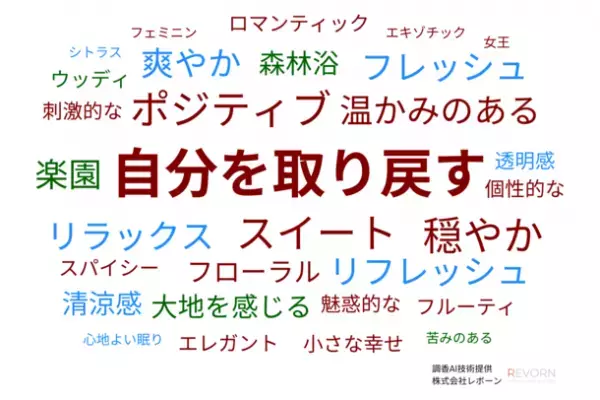 調香AIで完全オリジナルのパーソナルブレンドアロマを創造　10月よりオンラインで提供開始