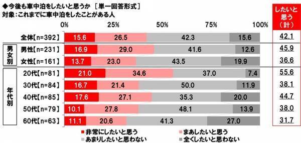 ホンダアクセス調べ　愛犬とのドライブが似合うと思う芸能人　男性芸能人1位「木村拓哉さん」 2位「坂上忍さん」、女性芸能人1位「森泉さん」 2位「広瀬すずさん」