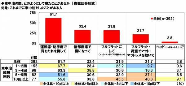 ホンダアクセス調べ　愛犬とのドライブが似合うと思う芸能人　男性芸能人1位「木村拓哉さん」 2位「坂上忍さん」、女性芸能人1位「森泉さん」 2位「広瀬すずさん」