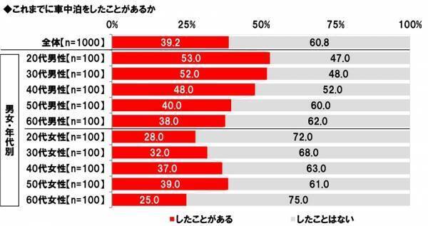 ホンダアクセス調べ　愛犬とのドライブが似合うと思う芸能人　男性芸能人1位「木村拓哉さん」 2位「坂上忍さん」、女性芸能人1位「森泉さん」 2位「広瀬すずさん」