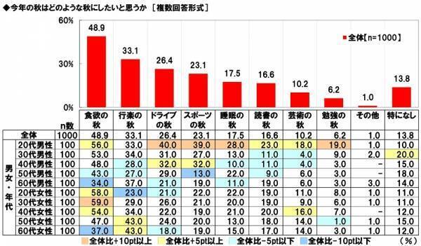 ホンダアクセス調べ　愛犬とのドライブが似合うと思う芸能人　男性芸能人1位「木村拓哉さん」 2位「坂上忍さん」、女性芸能人1位「森泉さん」 2位「広瀬すずさん」