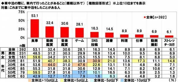 ホンダアクセス調べ　愛犬とのドライブが似合うと思う芸能人　男性芸能人1位「木村拓哉さん」 2位「坂上忍さん」、女性芸能人1位「森泉さん」 2位「広瀬すずさん」