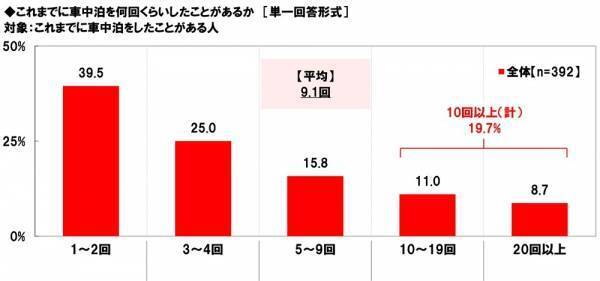 ホンダアクセス調べ　愛犬とのドライブが似合うと思う芸能人　男性芸能人1位「木村拓哉さん」 2位「坂上忍さん」、女性芸能人1位「森泉さん」 2位「広瀬すずさん」
