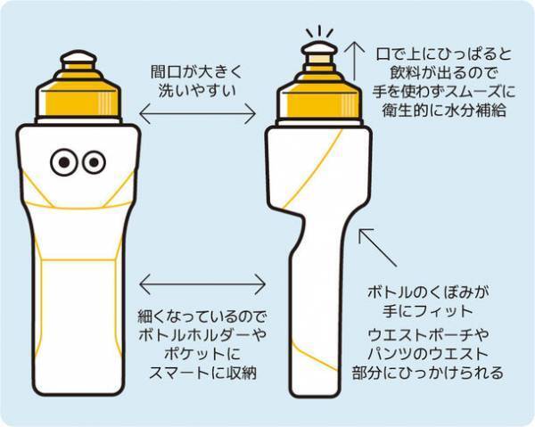 リニューアルした「NEWランニングボトルシェイクハンズ」にチームやお店ロゴ等の印刷を入れられるサービスを開始！