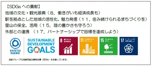 ー 見て、乗って、感じて、学ぶ ーデコレーショントレイン「高安まなびやま」がデビューします！