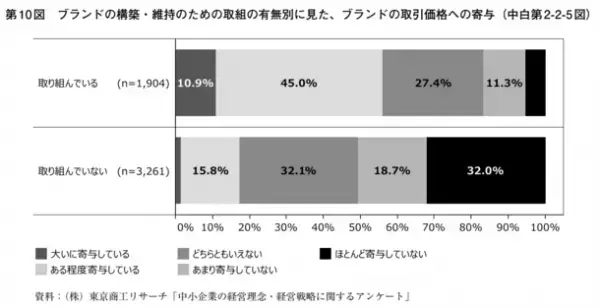 補助金支援とクリエイティブ支援で「デザインやブランディングで困った！」を解決する「ミエル・ワカルのブランドデザイン相談室」を11月1日開始！