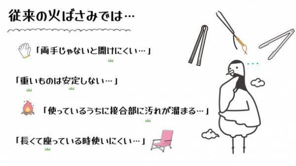 次世代火ばさみ『HIKAMI』がMakuakeにて目標金額200％を達成！アウトドア部門3位の快挙