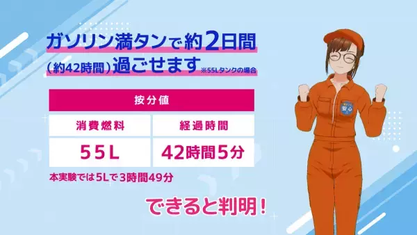 判明！ガソリン満タンで2日間、灯油プラス1缶で3日間の安心全石連「満タン＆灯油プラス1缶運動」啓発動画第2弾と実験結果を本日公開