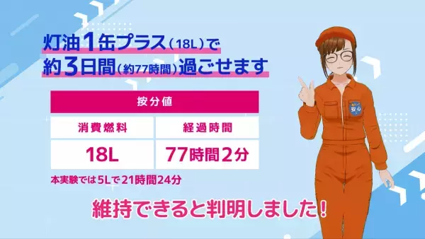 判明！ガソリン満タンで2日間、灯油プラス1缶で3日間の安心全石連「満タン＆灯油プラス1缶運動」啓発動画第2弾と実験結果を本日公開