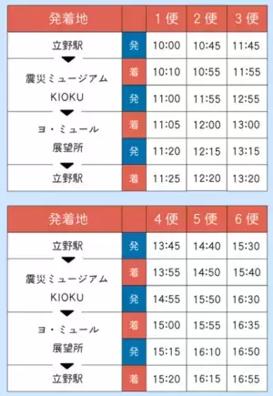 “車がなくても”あその絶景＆話題の新スポットへ！「阿蘇大観峰」・「熊本地震震災ミュージアムKIOKU」行き直行シャトル運行スタート！