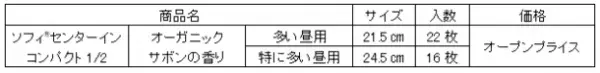 『ソフィ(R) センターインコンパクト1/2』から「オーガニックサボンの香り」を新発売