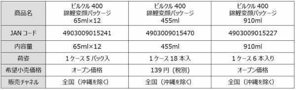 錦鯉・まさのりホスト時代の顔復活!?ナルシスト顔、少女漫画風デカ目など…変顔100種類！爆笑必至の“にらめっこ”ゲームでPayPayポイントを当てよう！WEB動画も公開！あの手この手で笑わせにかかる！