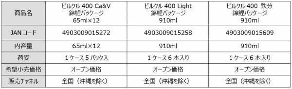 錦鯉・まさのりホスト時代の顔復活!?ナルシスト顔、少女漫画風デカ目など…変顔100種類！爆笑必至の“にらめっこ”ゲームでPayPayポイントを当てよう！WEB動画も公開！あの手この手で笑わせにかかる！