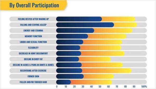 パートナーコ・モリンダジャパン合同会社「リニューHGH」がグロービー賞を受賞！ヒト成長ホルモンに着目した未来型サプリメントがビジネス賞でゴールドを受賞