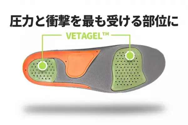 衝撃吸収に優れた素材「Vetagel(TM)」を利用した機能性インソール「Bullsone Vetagel(TM)ハイブリッドインソール」が“Makuake”にて先行販売を開始。