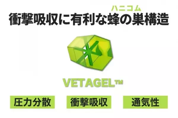 衝撃吸収に優れた素材「Vetagel(TM)」を利用した機能性インソール「Bullsone Vetagel(TM)ハイブリッドインソール」が“Makuake”にて先行販売を開始。