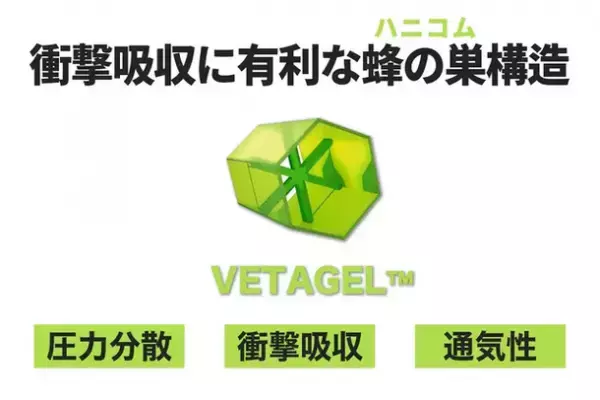 衝撃吸収に優れた素材「Vetagel(TM)」を利用した機能性インソール「Bullsone Vetagel(TM)ハイブリッドインソール」が“Makuake”にて先行販売を開始。