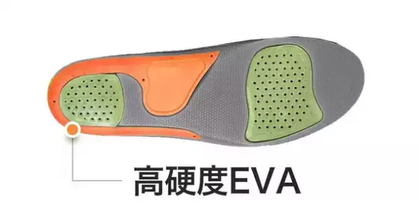衝撃吸収に優れた素材「Vetagel(TM)」を利用した機能性インソール「Bullsone Vetagel(TM)ハイブリッドインソール」が“Makuake”にて先行販売を開始。