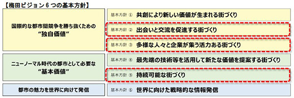 大阪梅田ツインタワーズ・ノース1階「コンコース」 冬のクリスマス イルミネーション「Cosmic Feather ～祈りの翼～」実施期間：11月22日（水）～12月25日（月）