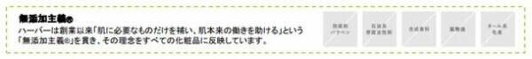 シアバター※1配合のボディ用美容液『モイスチャーボディバター』　2024年1月5日(金)に数量限定発売！
