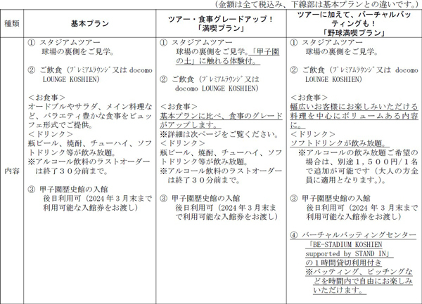 「阪神甲子園球場 球“宴”プラン」～阪神甲子園球場で、新年会や同窓会、OB会、少年野球の卒団式で楽しい思い出を～