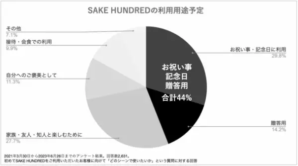 ブレンド比率は86:14。1/100単位で徹底検証したブレンド日本酒『響花』を11月8日からホリデーシーズンに期間限定で発売