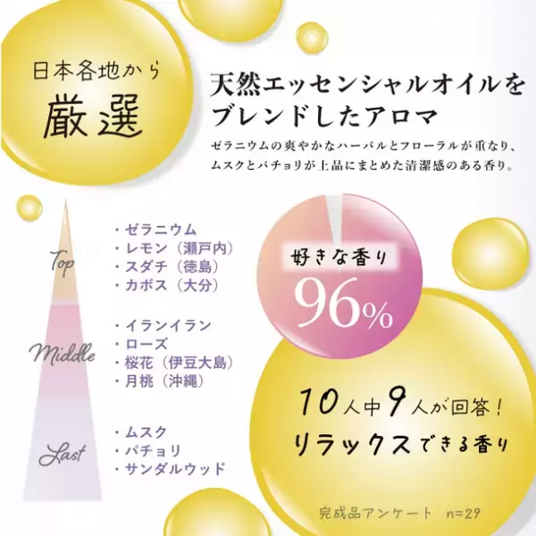 ＜ペリカン石鹸初の試み＞約100人の一般女性と共同開発！　メイクも落とせる洗顔石けん「Eco&Nicoクレンジングソープ」11/1より発売