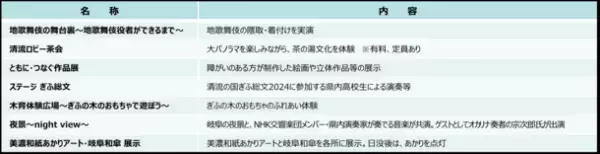 『「清流の国ぎふ」文化祭2024』と『清流の国ぎふ総文2024』を来年開催！2つの文化のビッグイベントに開催に先駆け、岐阜県の文化を体験できるPRイベントを開催　日時：2023年11月18日(土) 13:30～19:30