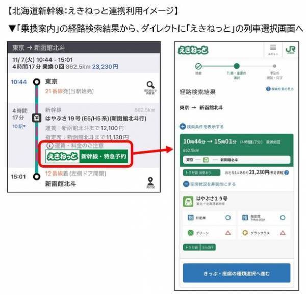 「乗換案内」が北海道新幹線の予約連携を開始　検索結果から新青森～新函館北斗間を含むきっぷが購入可能に